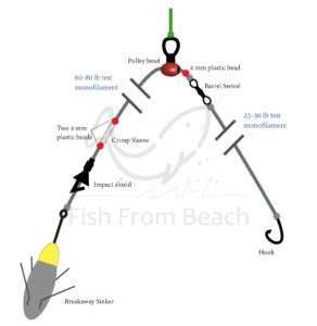 How To Tie The Pulley Rig For Surf Fishing ? – Fish From Beach