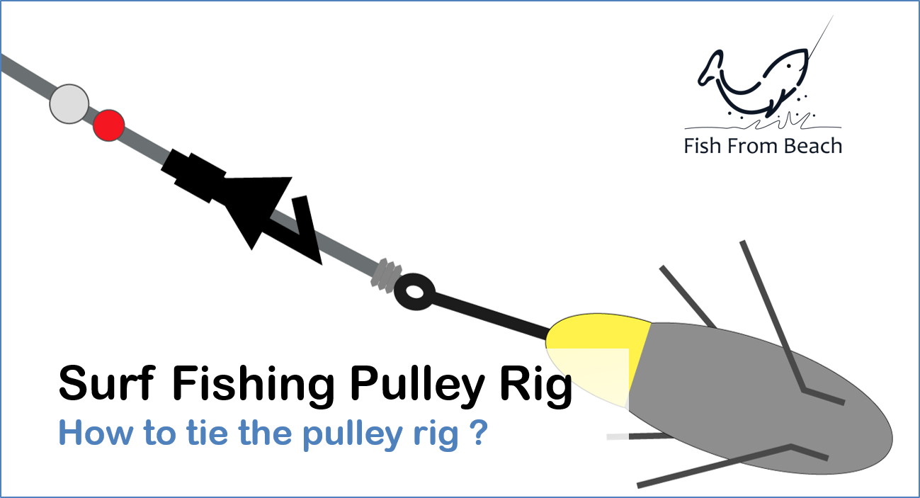 Rigging for Beginners, Part I: Critical Rigs