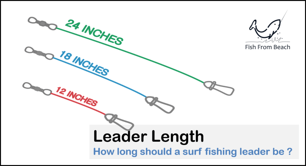 fishing planet best carp leader lengths