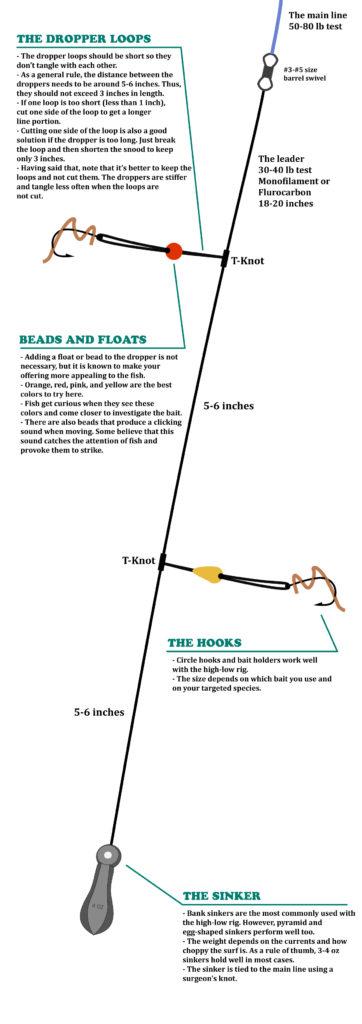 How to Set the High-Low Rig for Surf Fishing? – Fish From Beach